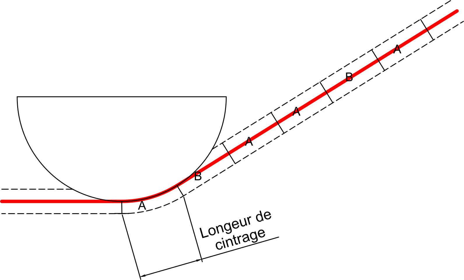 1er cintrage