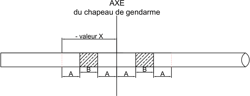Traçage du tube